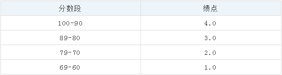 1588992078587048.png image.png